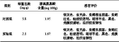 Marine low-temperature glucose oxidase and application thereof to preservation of sea product