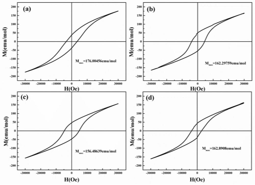 Bismuth ferrite-based ceramic with excellent magnetoelectric properties and preparation method thereof