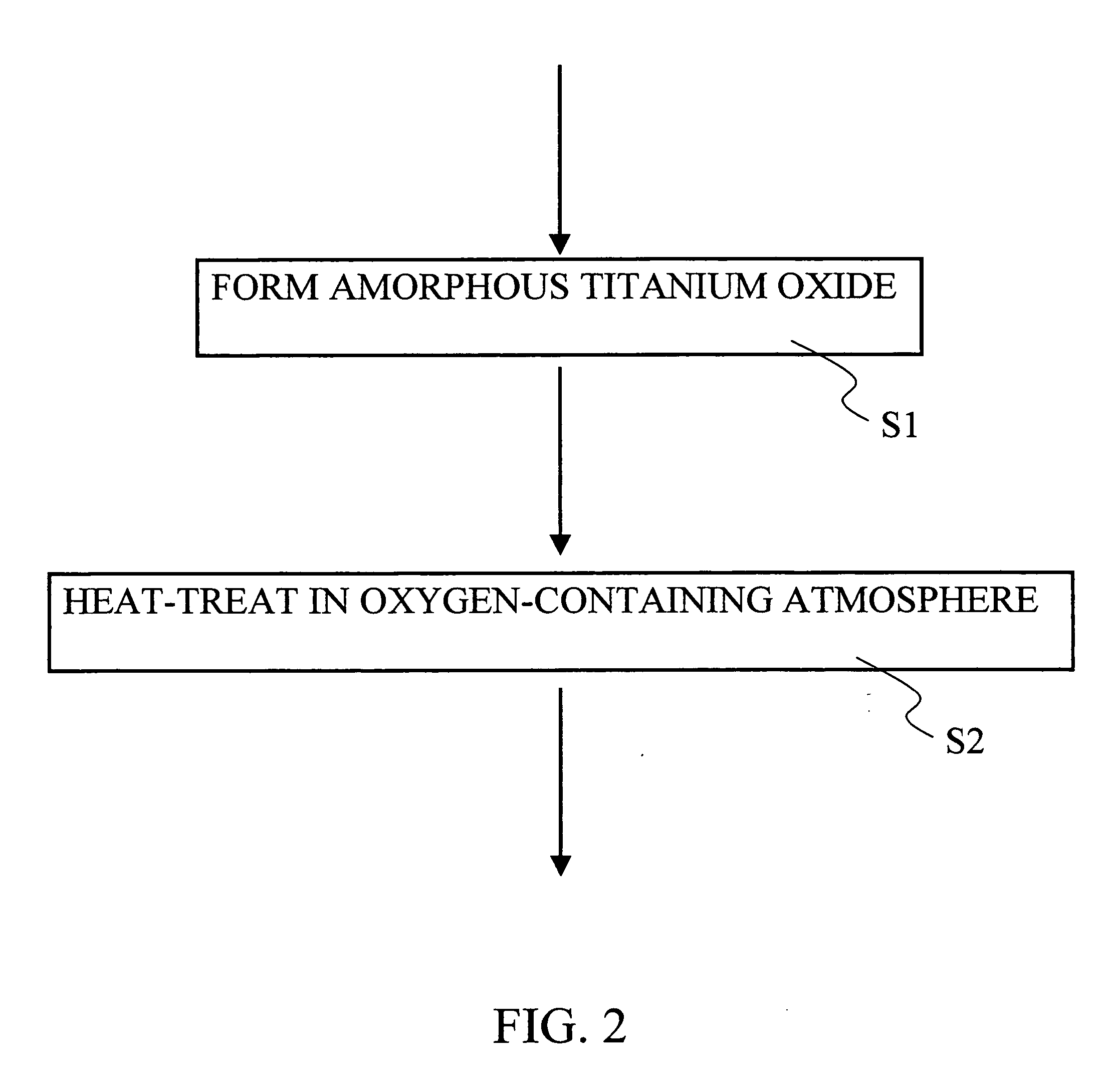 Method and apparatus for producing photocatalyst