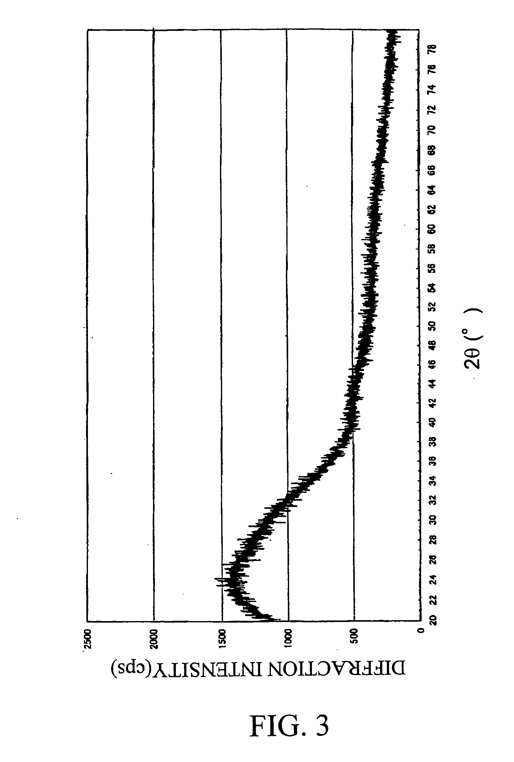 Method and apparatus for producing photocatalyst