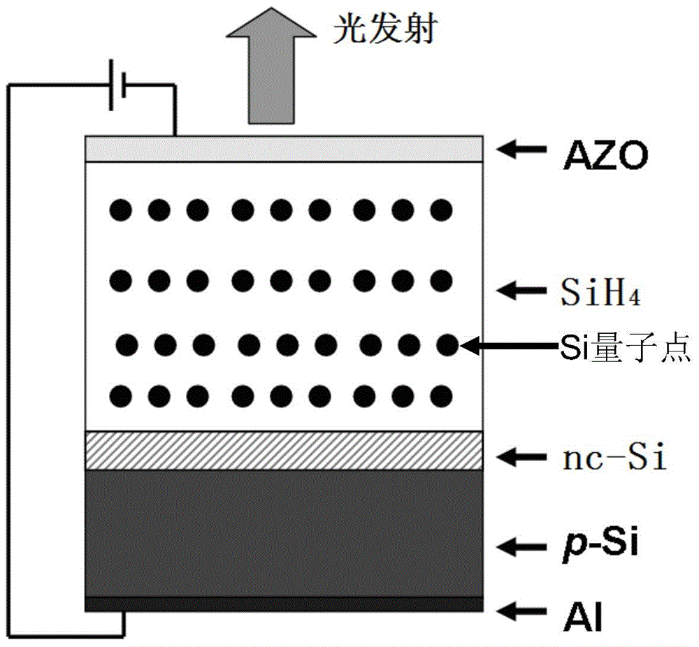 Device and preparation method for improving luminous efficiency of silicon nitride-based thin-film light-emitting diodes