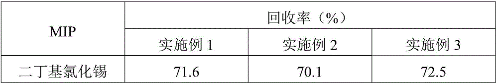 Organotin molecularly imprinted polymer microsphere, solid phase extraction column and use of solid phase extraction column