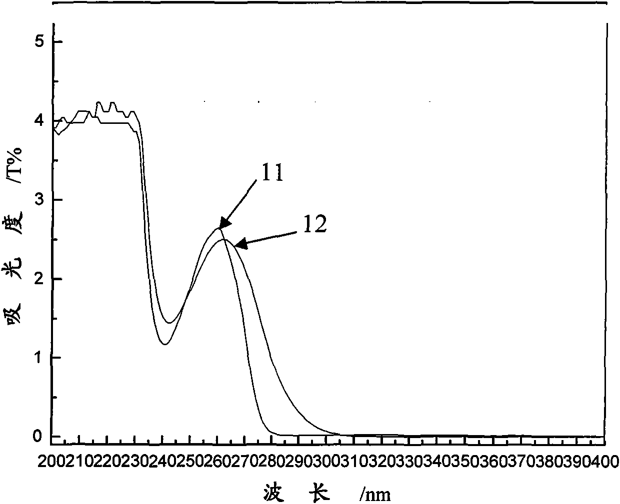 Method for determining content of sodium p-toluenesulfinate in reduction process of p-toluenesulfonyl chloride