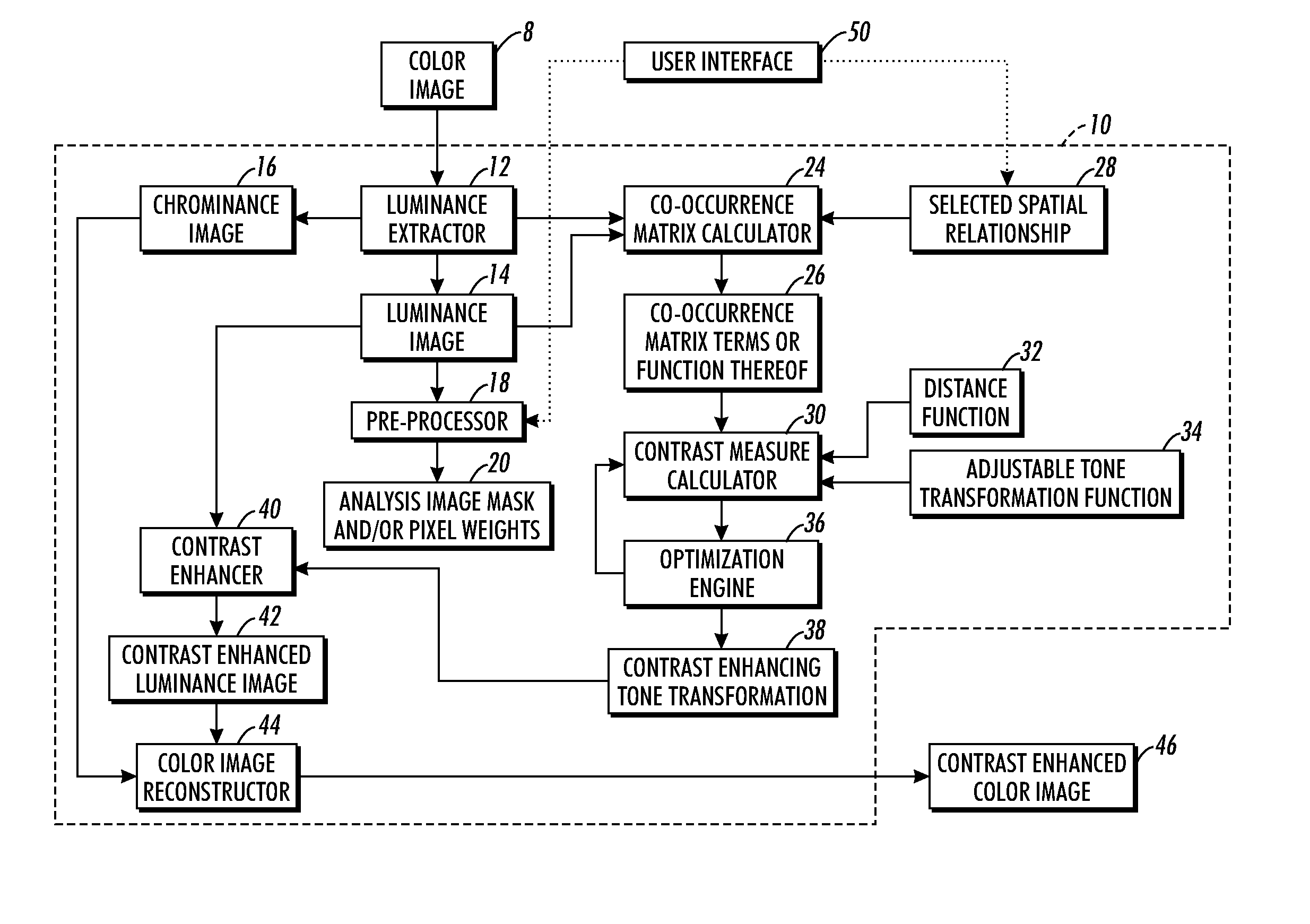 Contrast enhancement methods and apparatuses