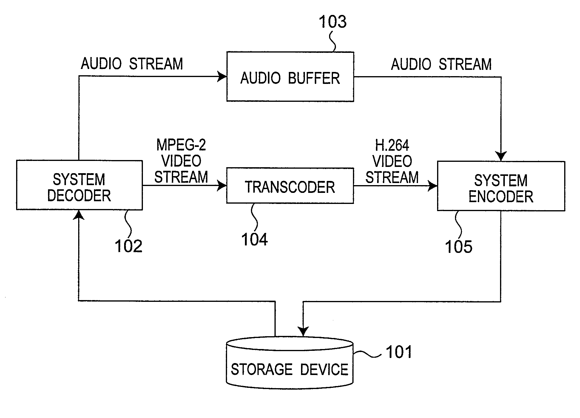 Transcoding apparatus and transcoding method