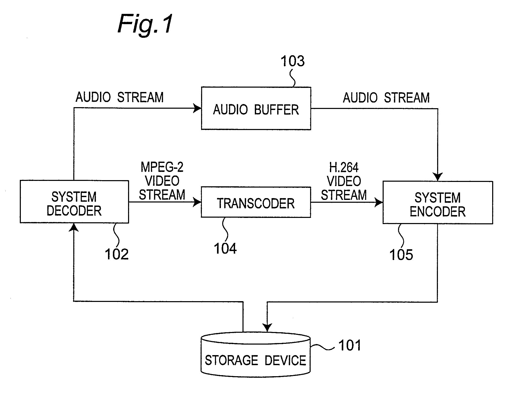 Transcoding apparatus and transcoding method