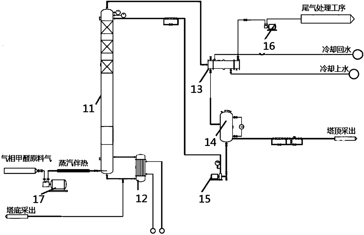 Method for synthesizing downstream products of formaldehyde directly by gas-phase formaldehyde mixture and use