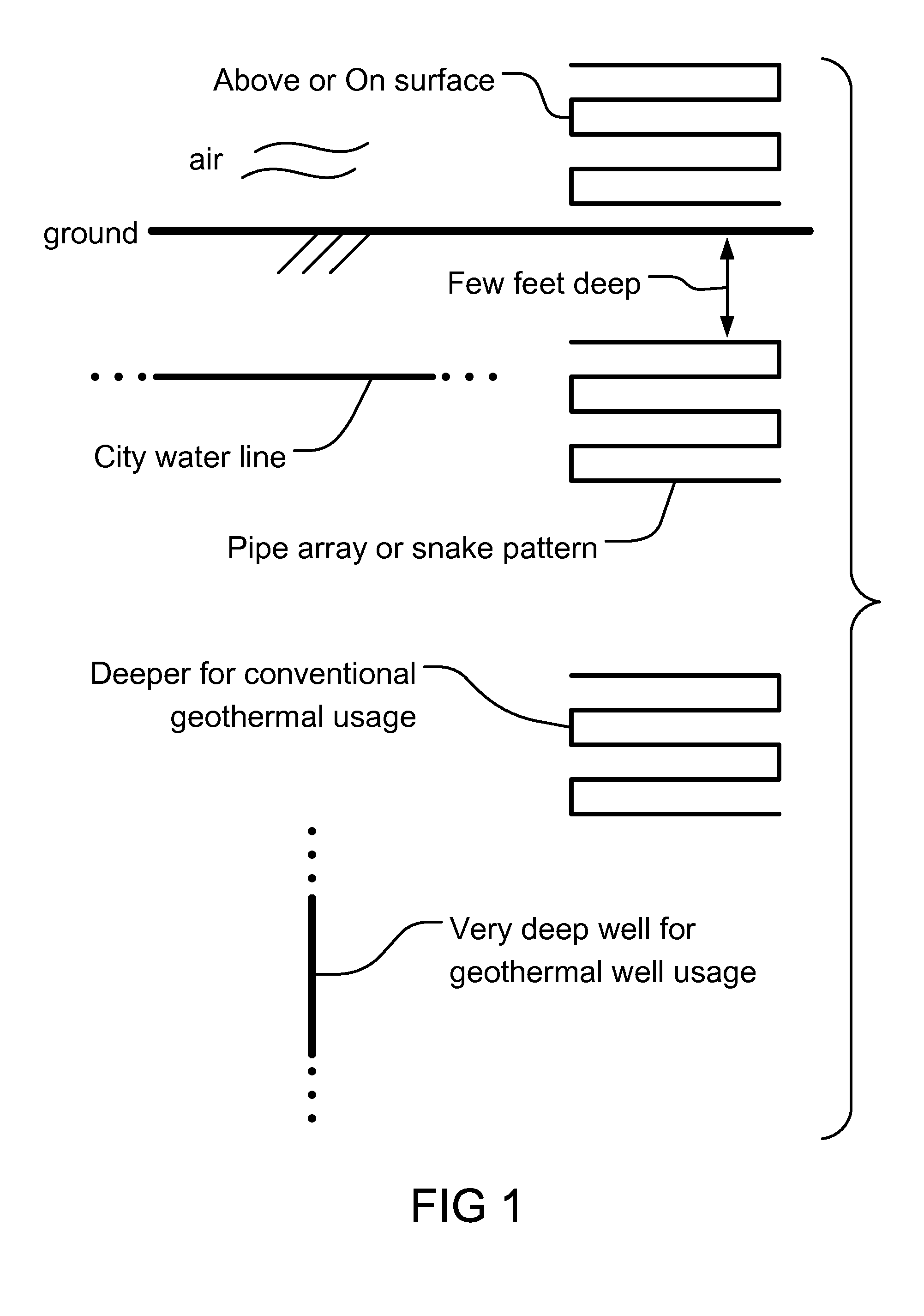 Heat Exchange Using Underground Water System