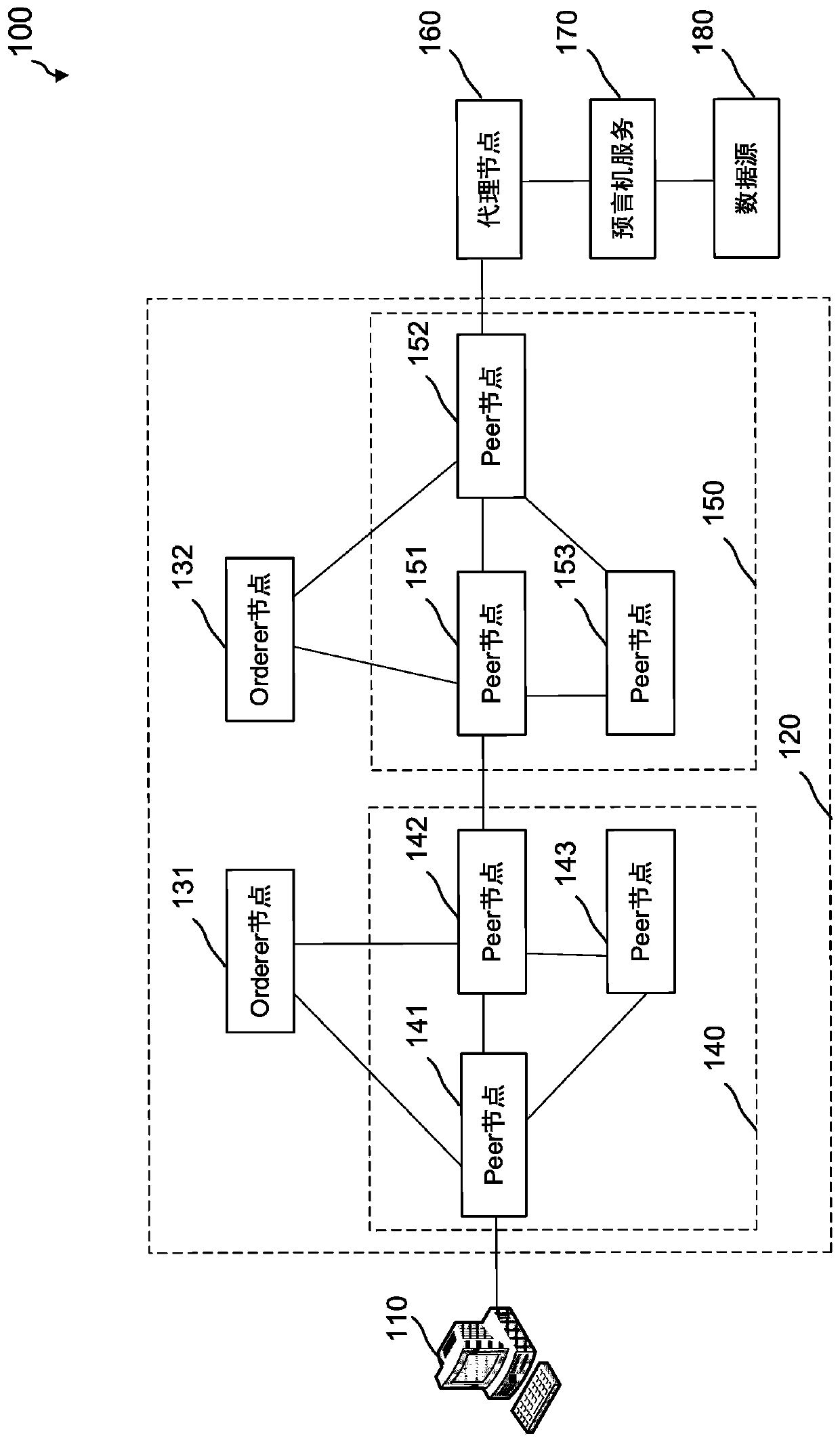 A method and apparatus for executing transactions in block chain network