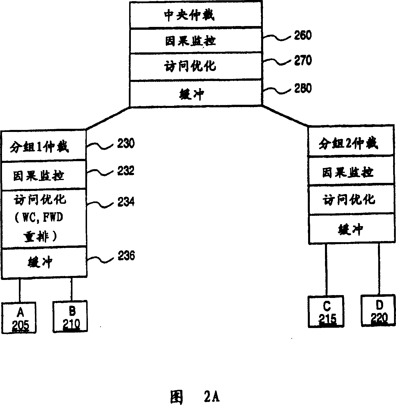 Causality-based memory access ordering in a multiprocessing environment