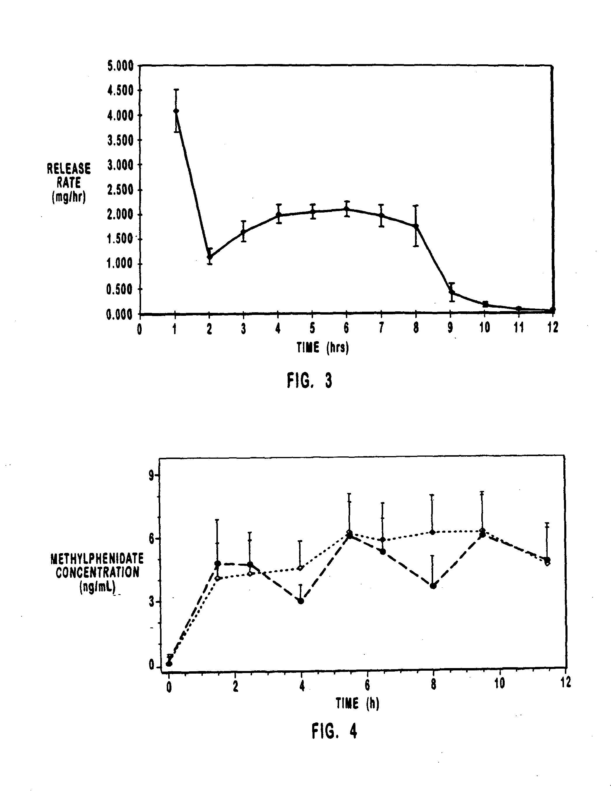 Methods and devices for providing prolonged drug therapy