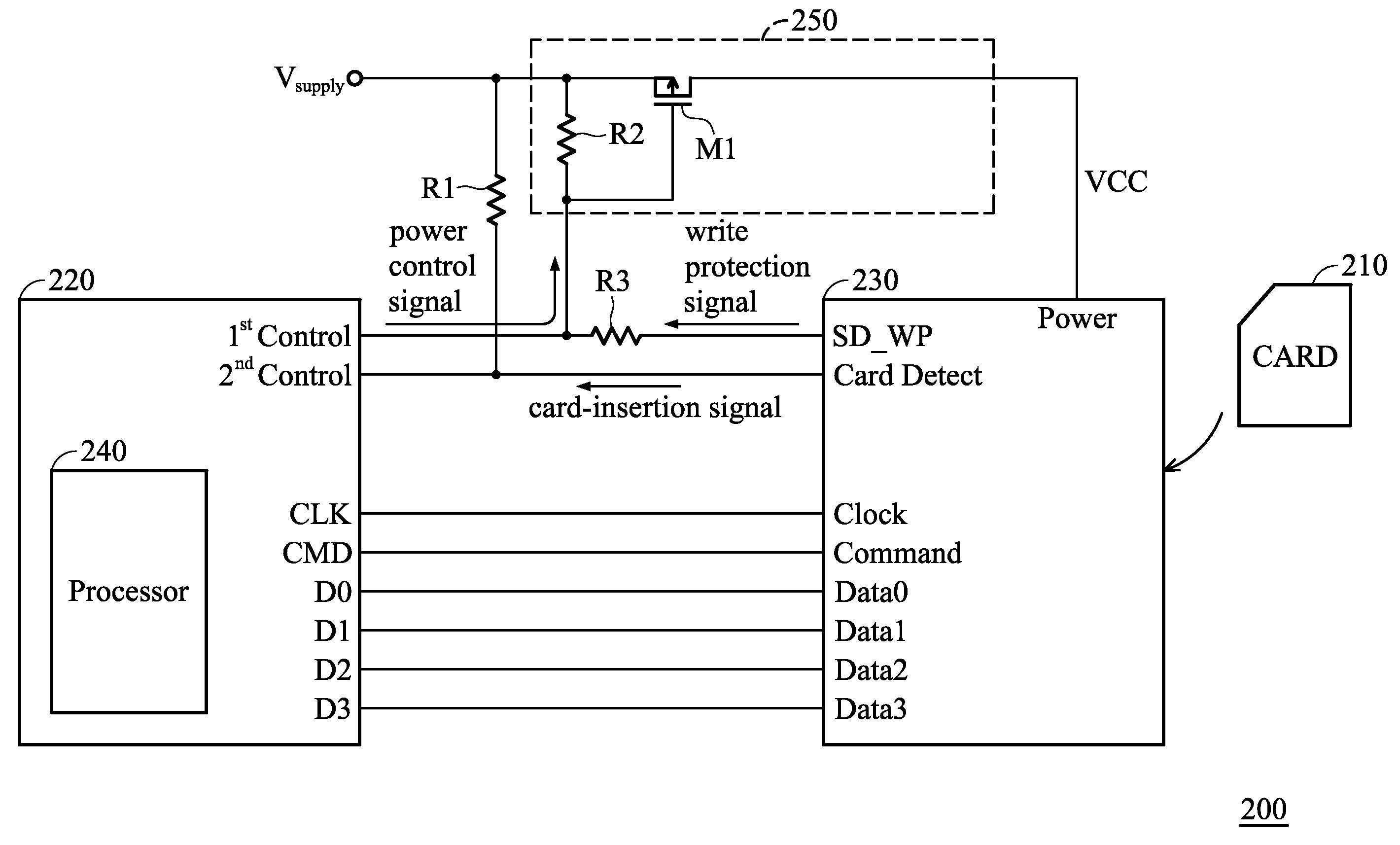 Systems for accessing memory card and methods for accessing memory card by a control unit