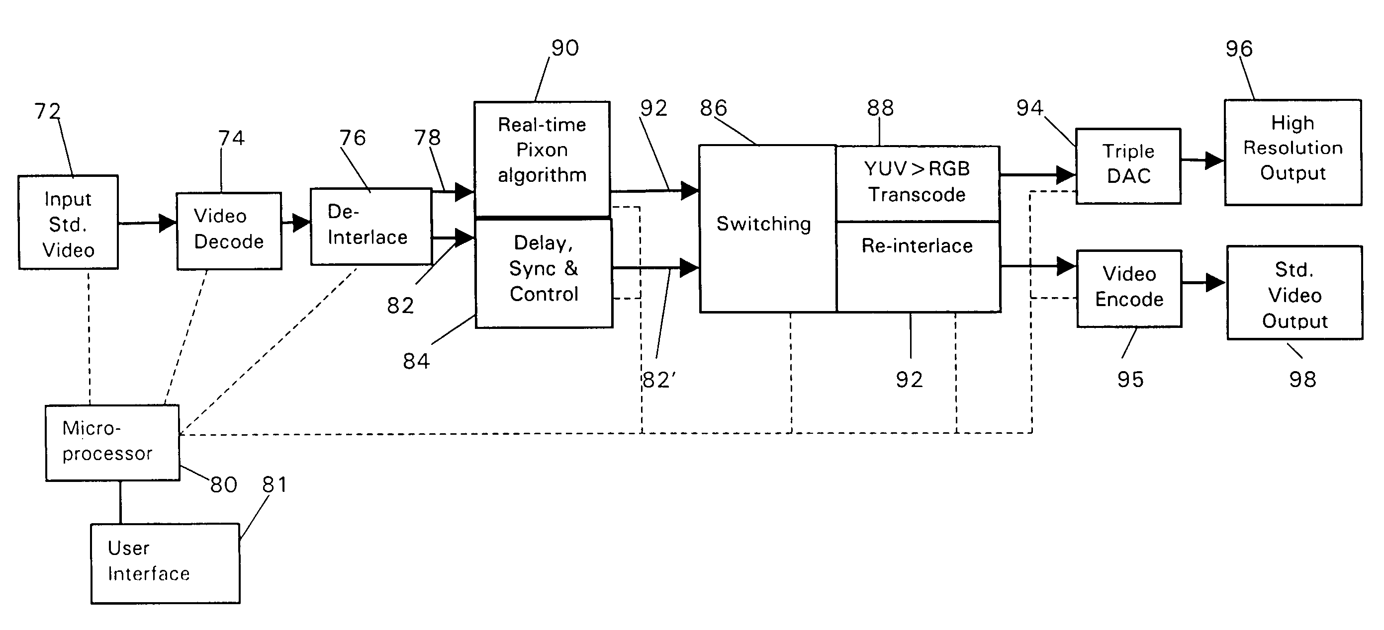 High speed signal enhancement using pixons