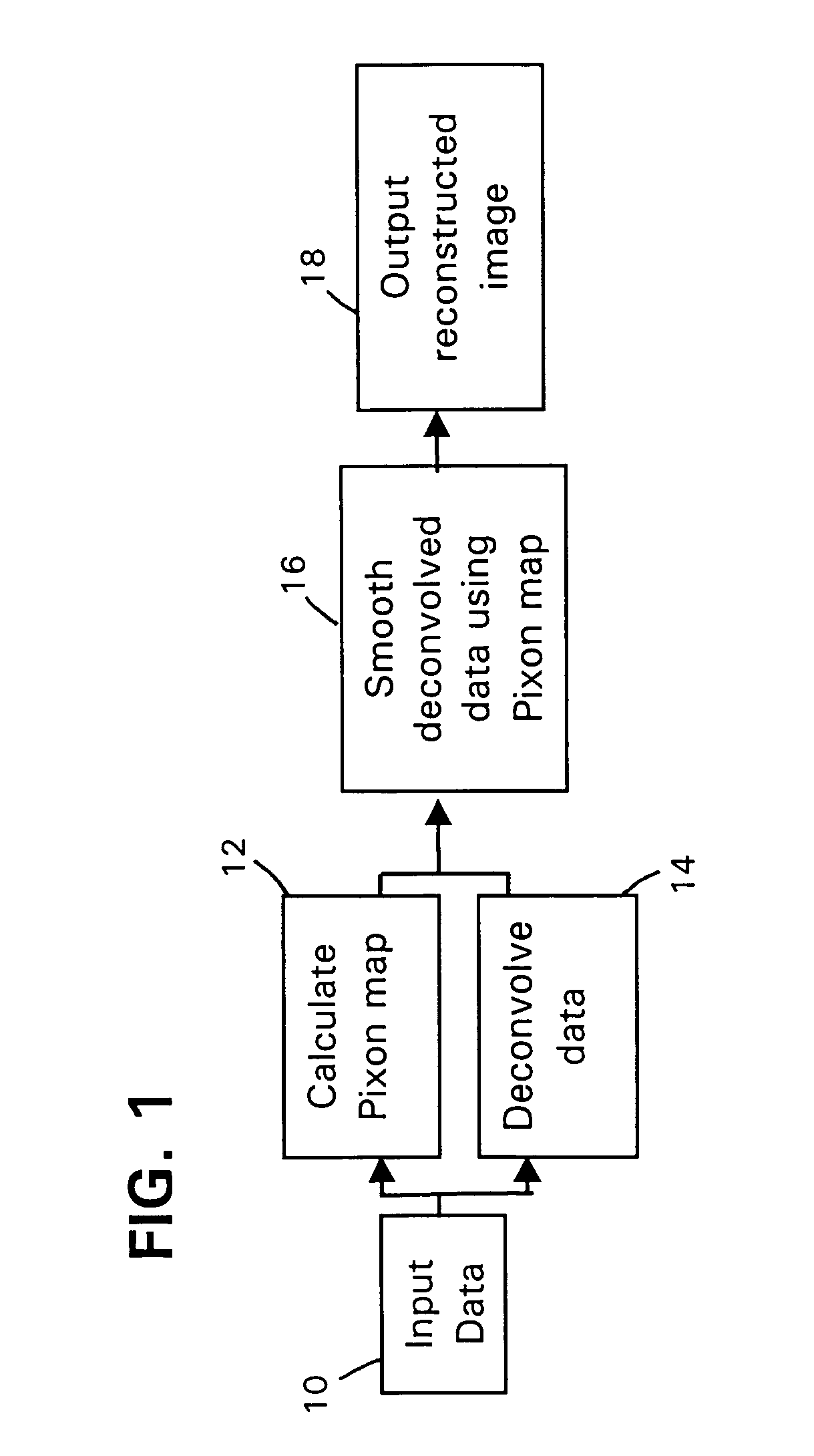 High speed signal enhancement using pixons