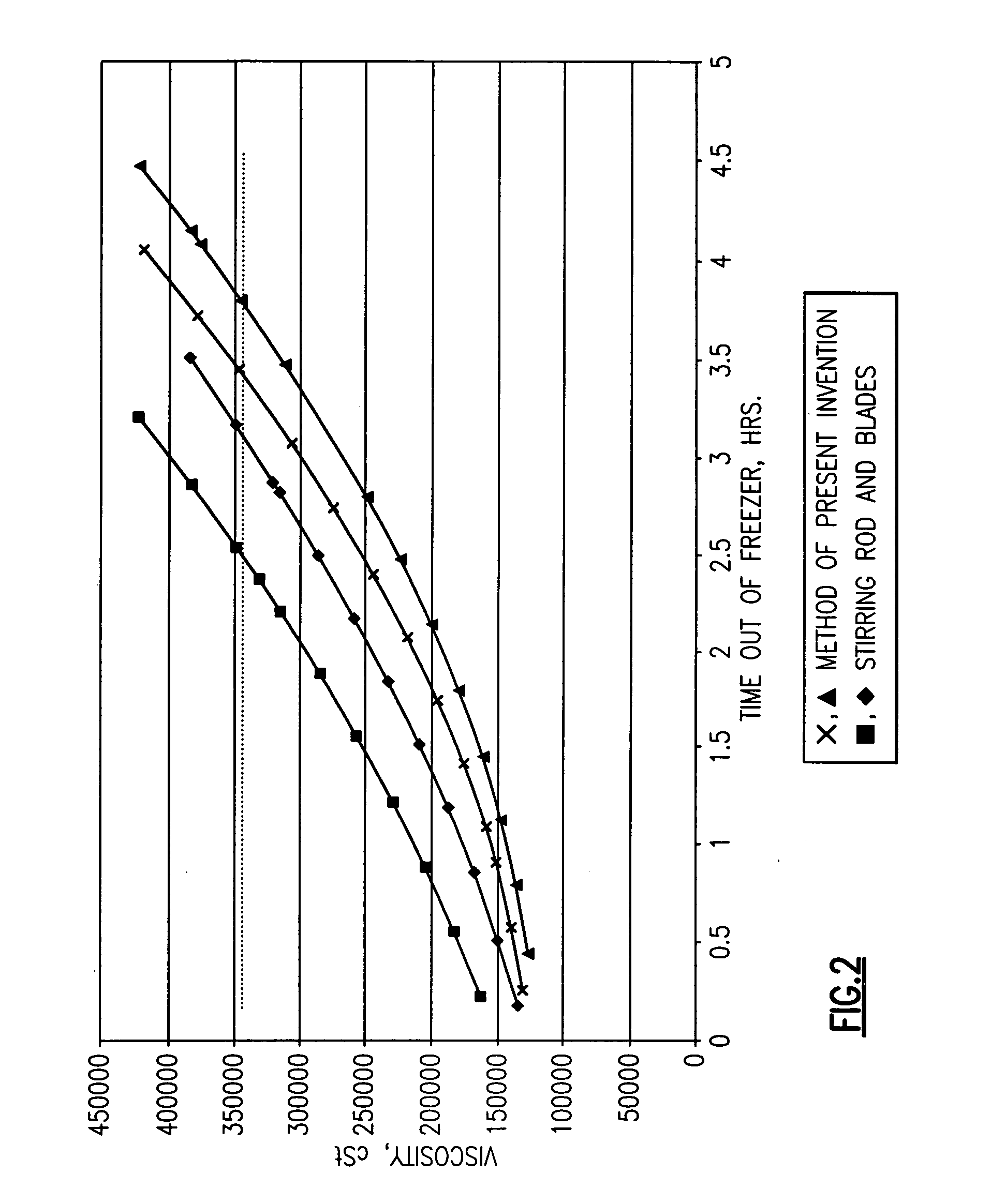 Method of producing liquid solutions comprising fusible solid materials