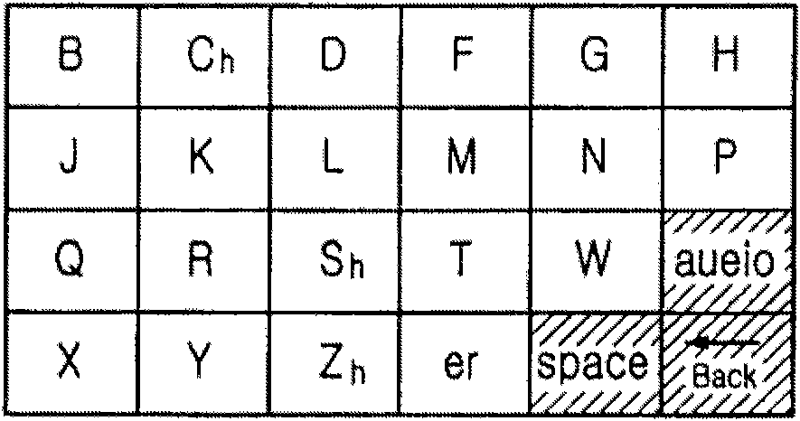 Apparatus and method for inputing characters in terminal