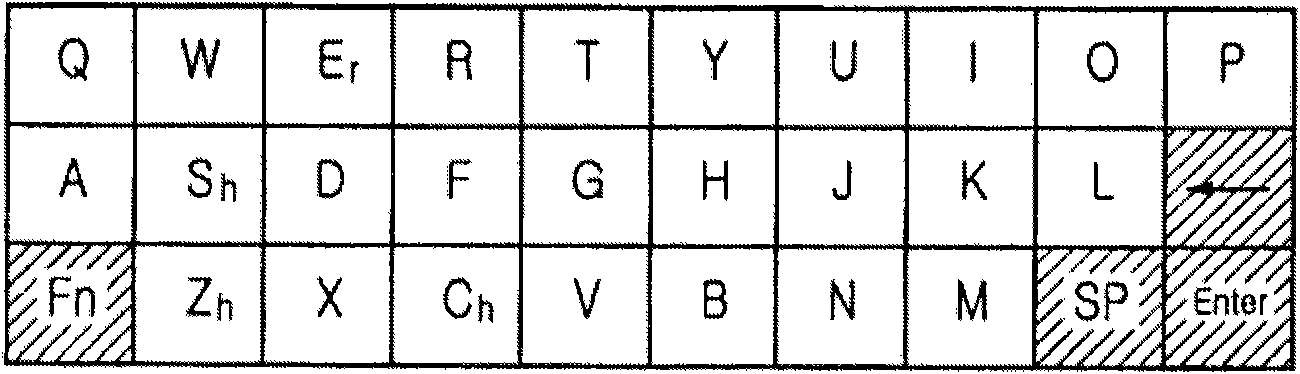 Apparatus and method for inputing characters in terminal