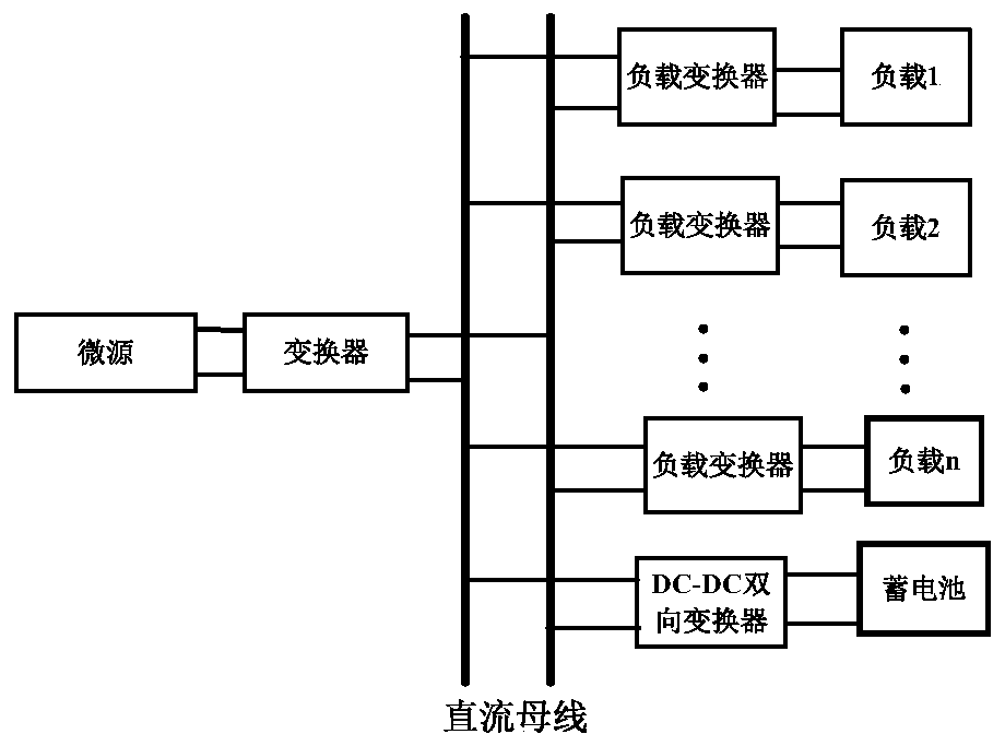 Steady-state performance analysis method of DC microgrid based on energy storage system