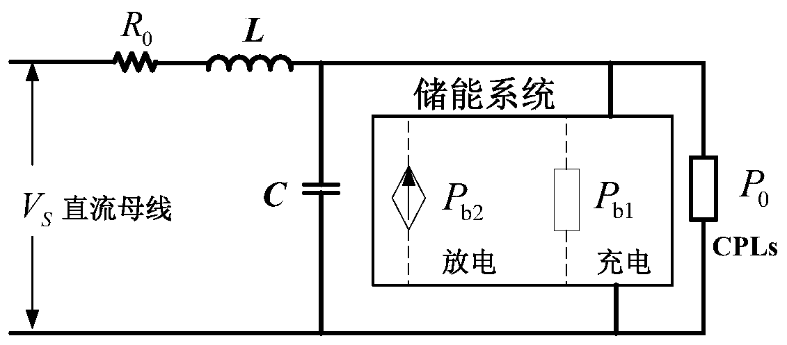 Steady-state performance analysis method of DC microgrid based on energy storage system