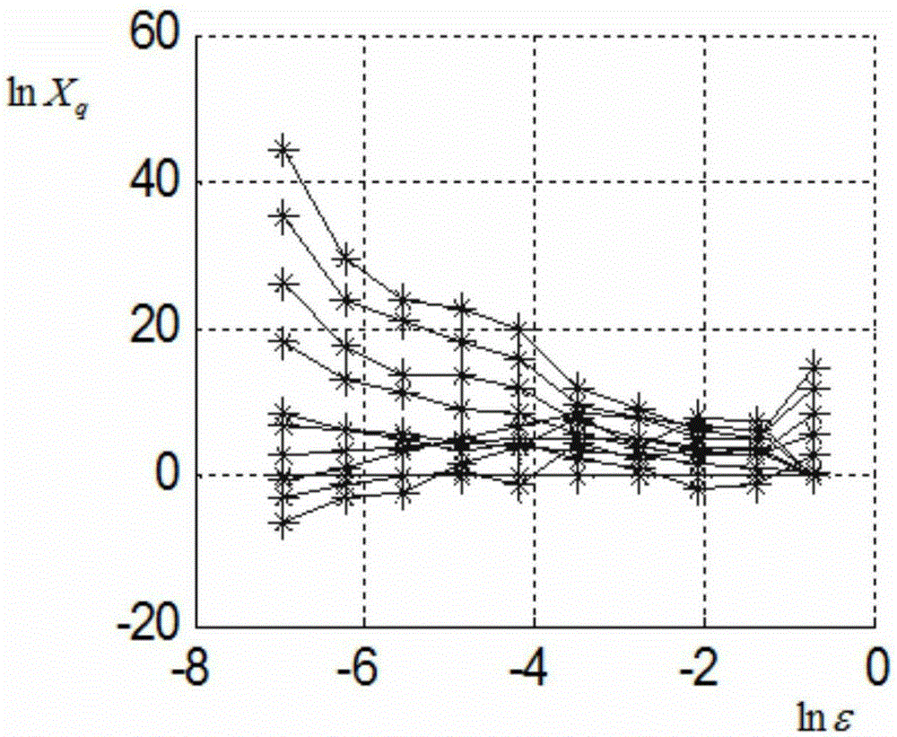 Communication radar radiation source identification method in presence of unsteady SNR (Signal Noise Ratio)