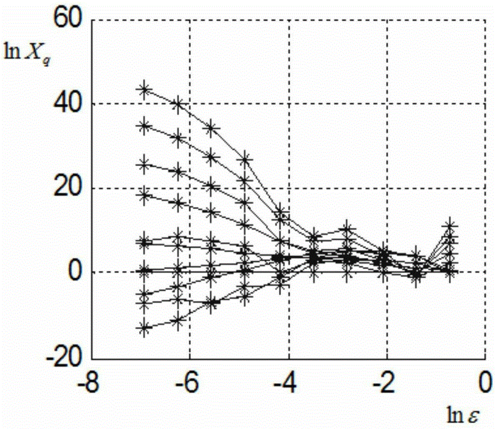 Communication radar radiation source identification method in presence of unsteady SNR (Signal Noise Ratio)