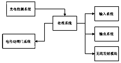 Drainage liquid monitoring management system