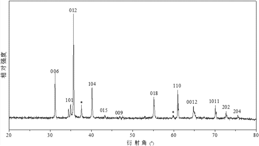 Method for preparing porous structure delafossite crystalline material