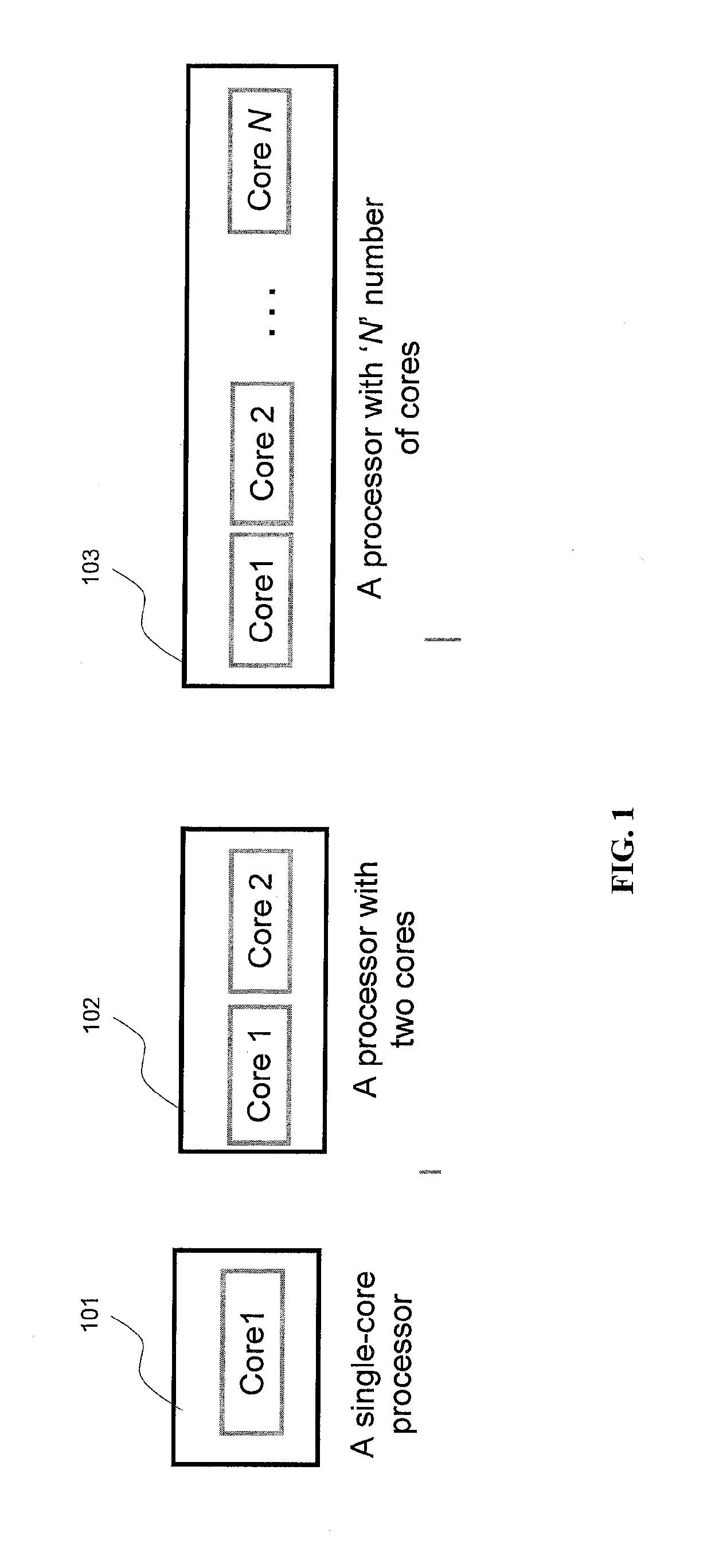 Transformational architecture for multi-layer systems