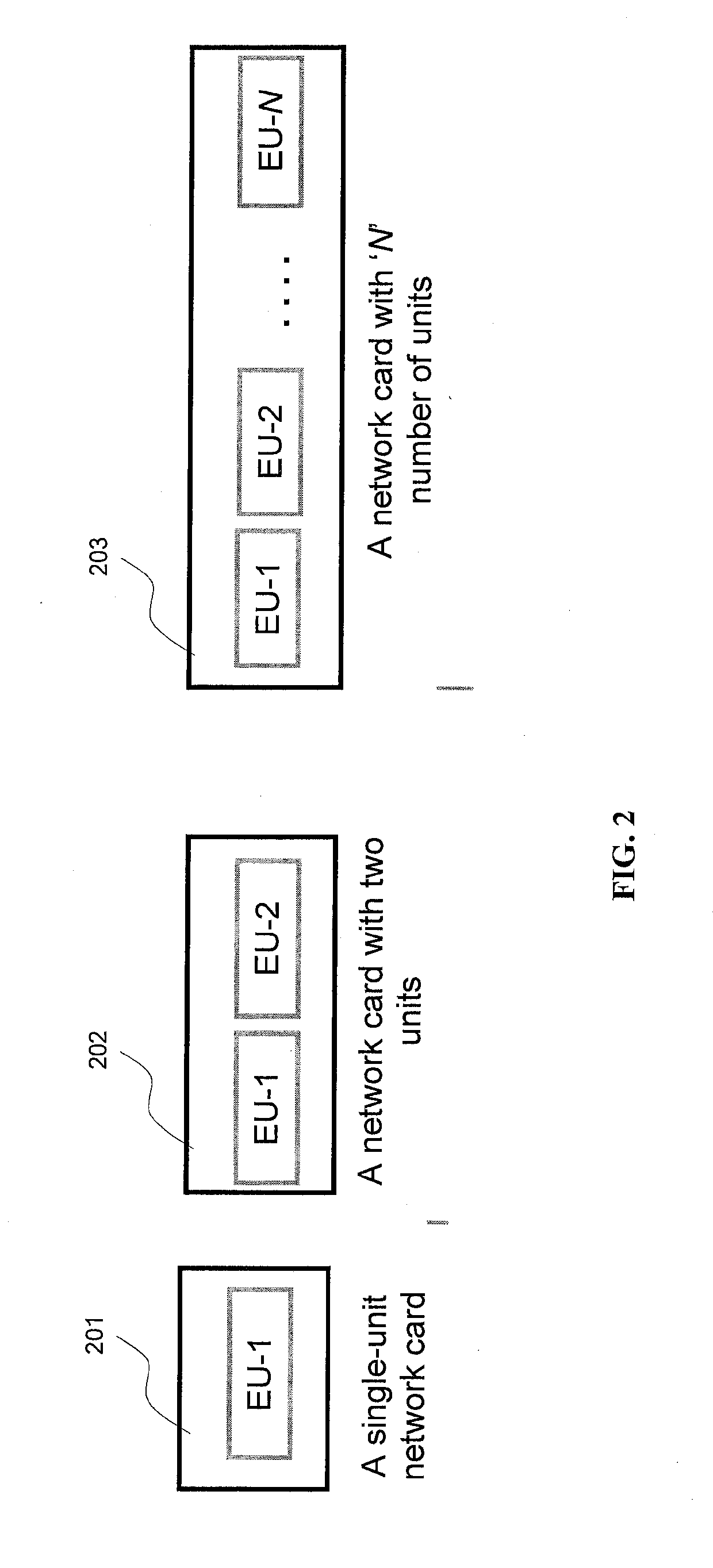 Transformational architecture for multi-layer systems