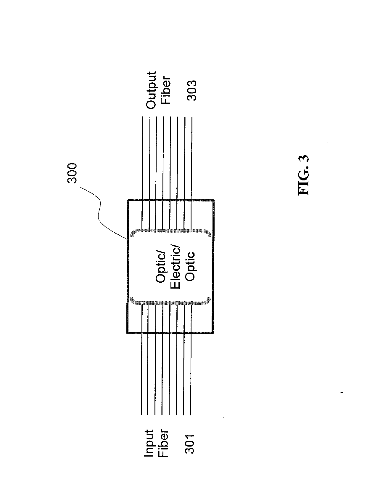 Transformational architecture for multi-layer systems