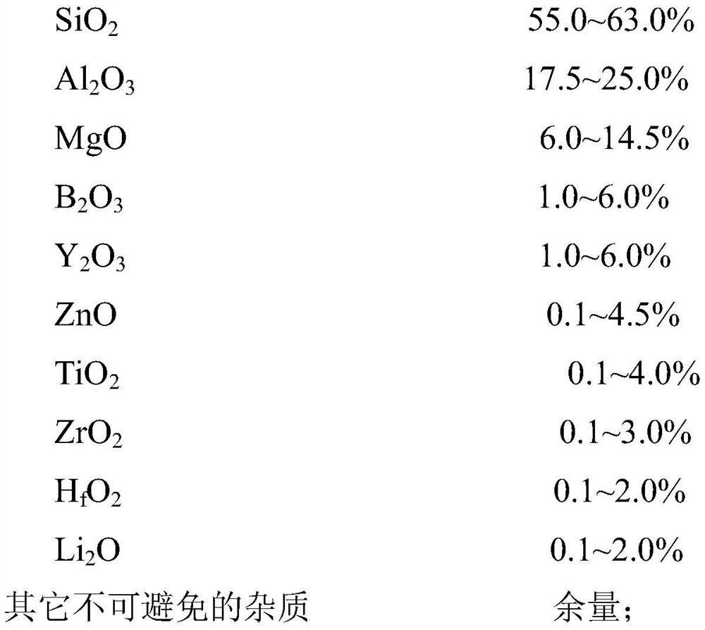 A low thermal expansion coefficient high modulus glass fiber