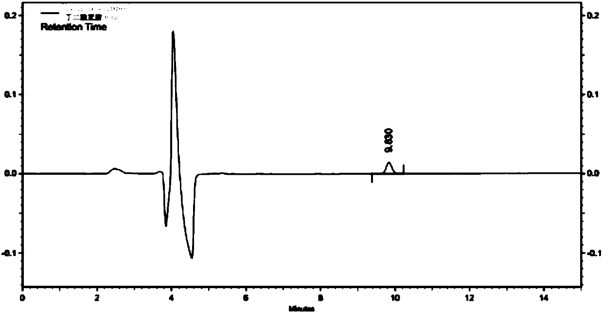 Method for detecting content of bromo-succinimide and succinimide in sodium ozagrel raw material medicine