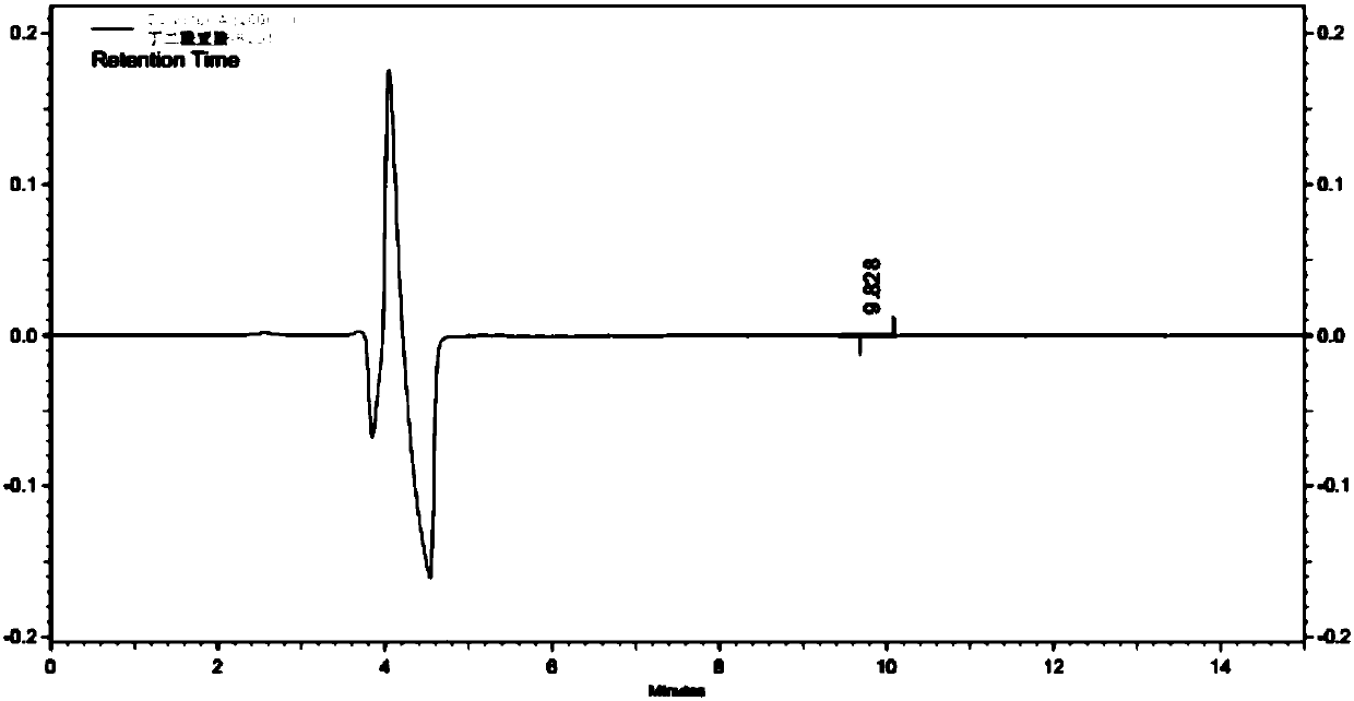 Method for detecting content of bromo-succinimide and succinimide in sodium ozagrel raw material medicine