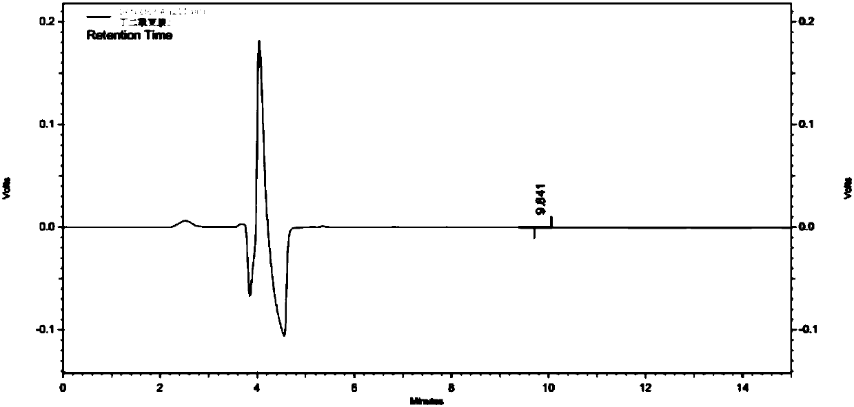 Method for detecting content of bromo-succinimide and succinimide in sodium ozagrel raw material medicine