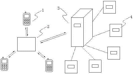 Urban and rural public service facility planning technical application system and method based on mobile phone APP