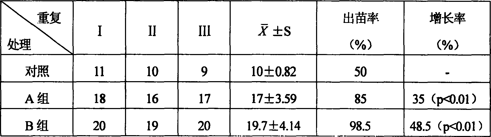 Superstrong water absorber and its preparation method and selenium-enriched plant antidraught agent using same as raw material