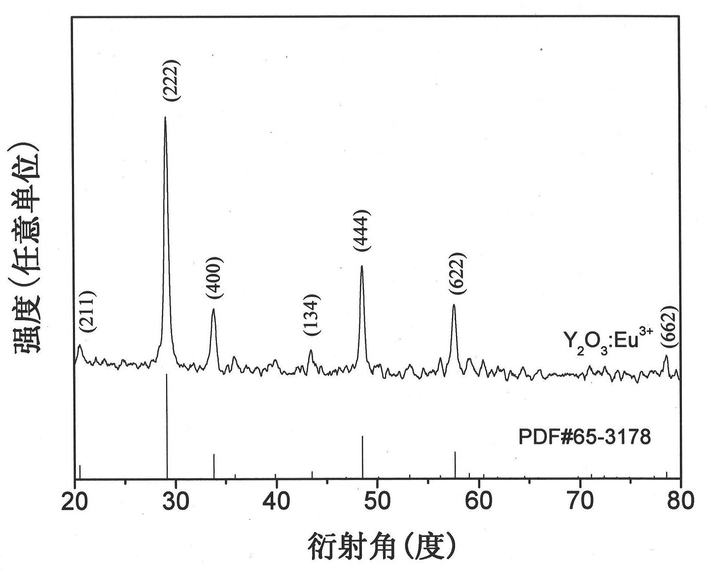 Method for preparing europium-doped yttrium fluoride nano fiber/polymer composite nano fiber