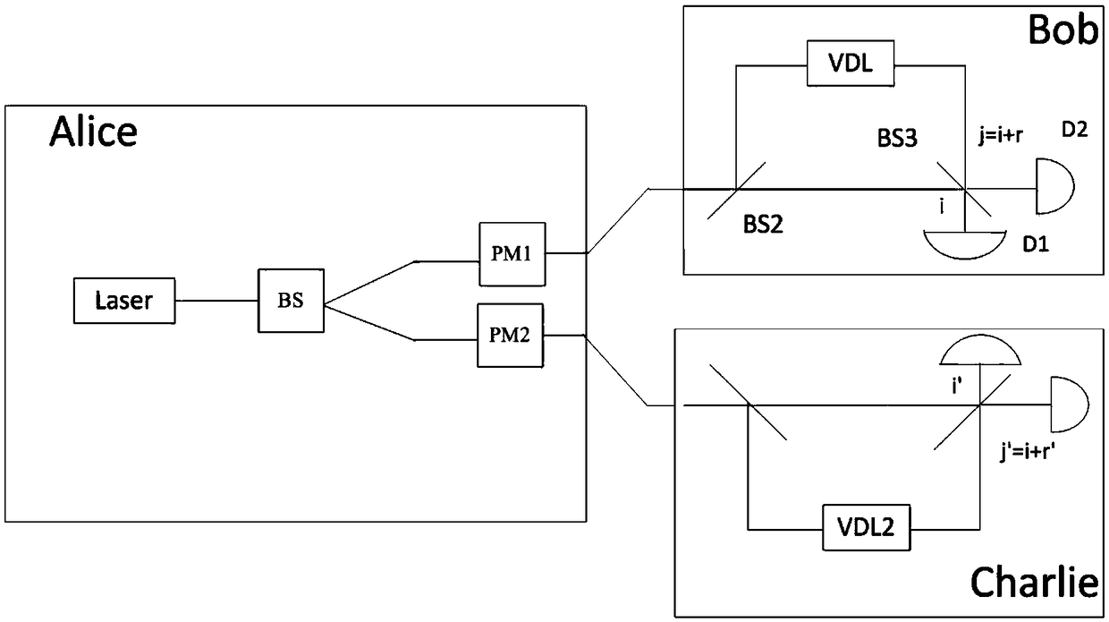 Quantum secret sharing method based on round-robin differential phase-shifting quantum key distribution protocol