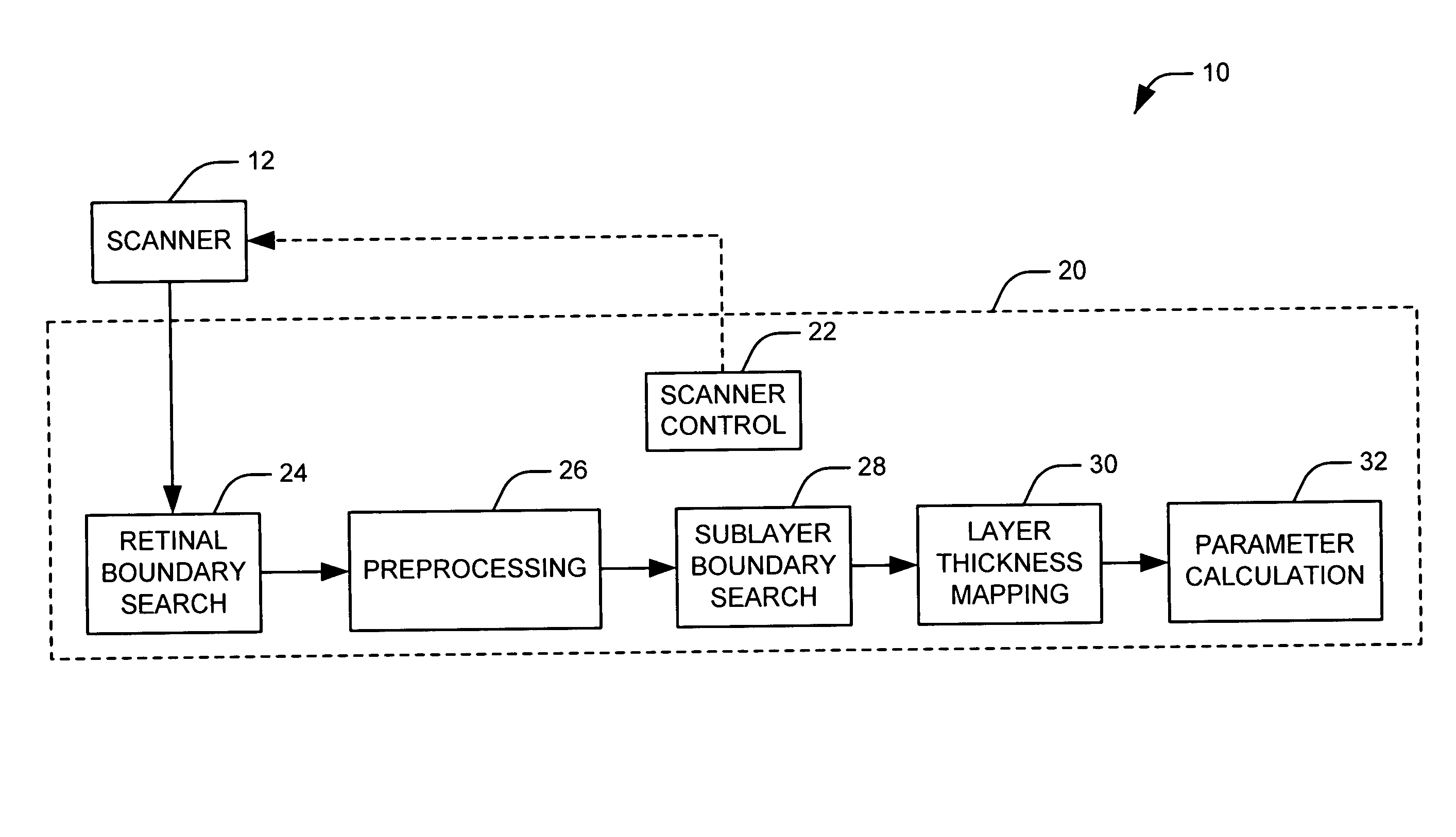 Method and apparatus for measuring a retinal sublayer characteristic