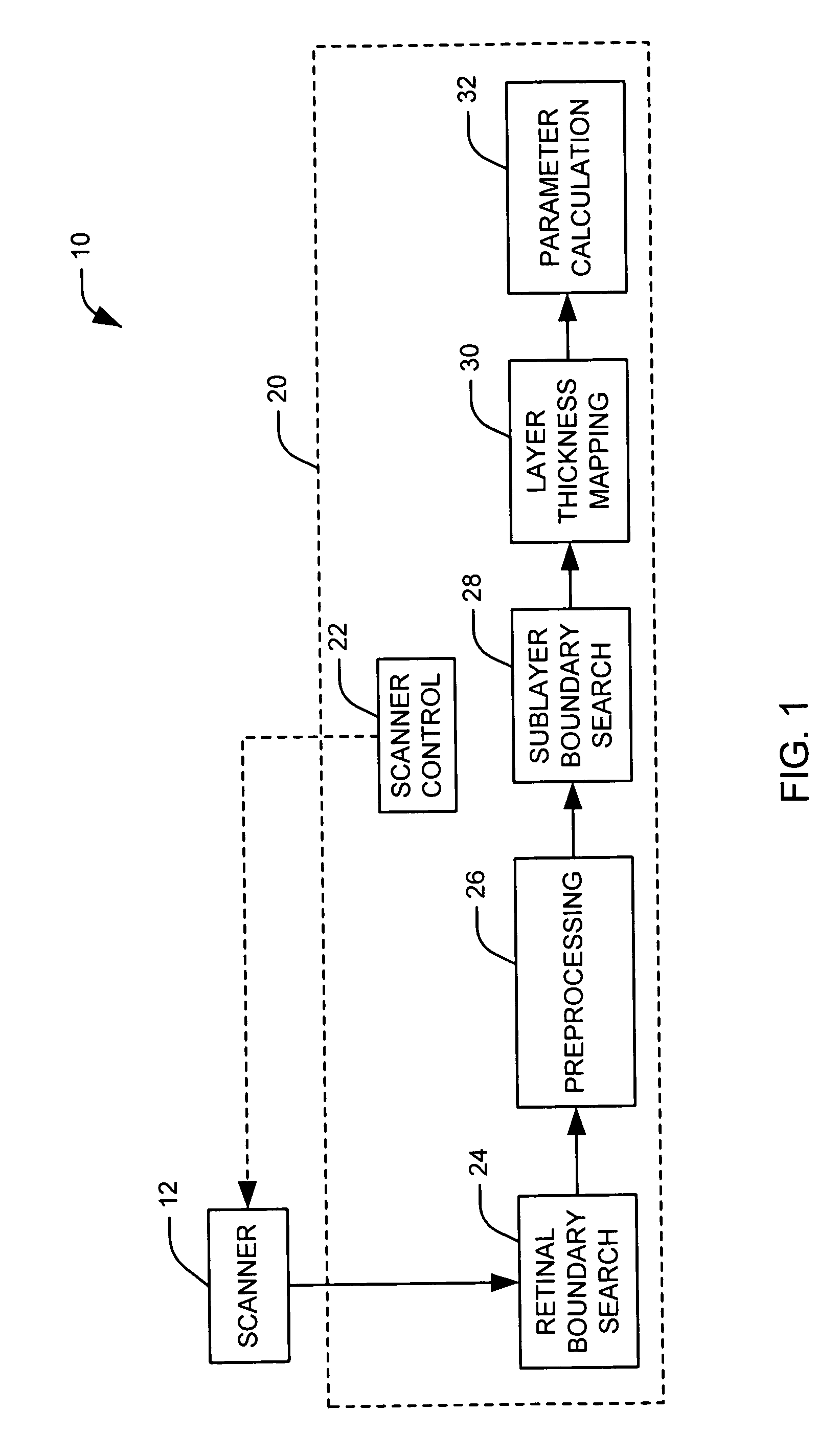 Method and apparatus for measuring a retinal sublayer characteristic