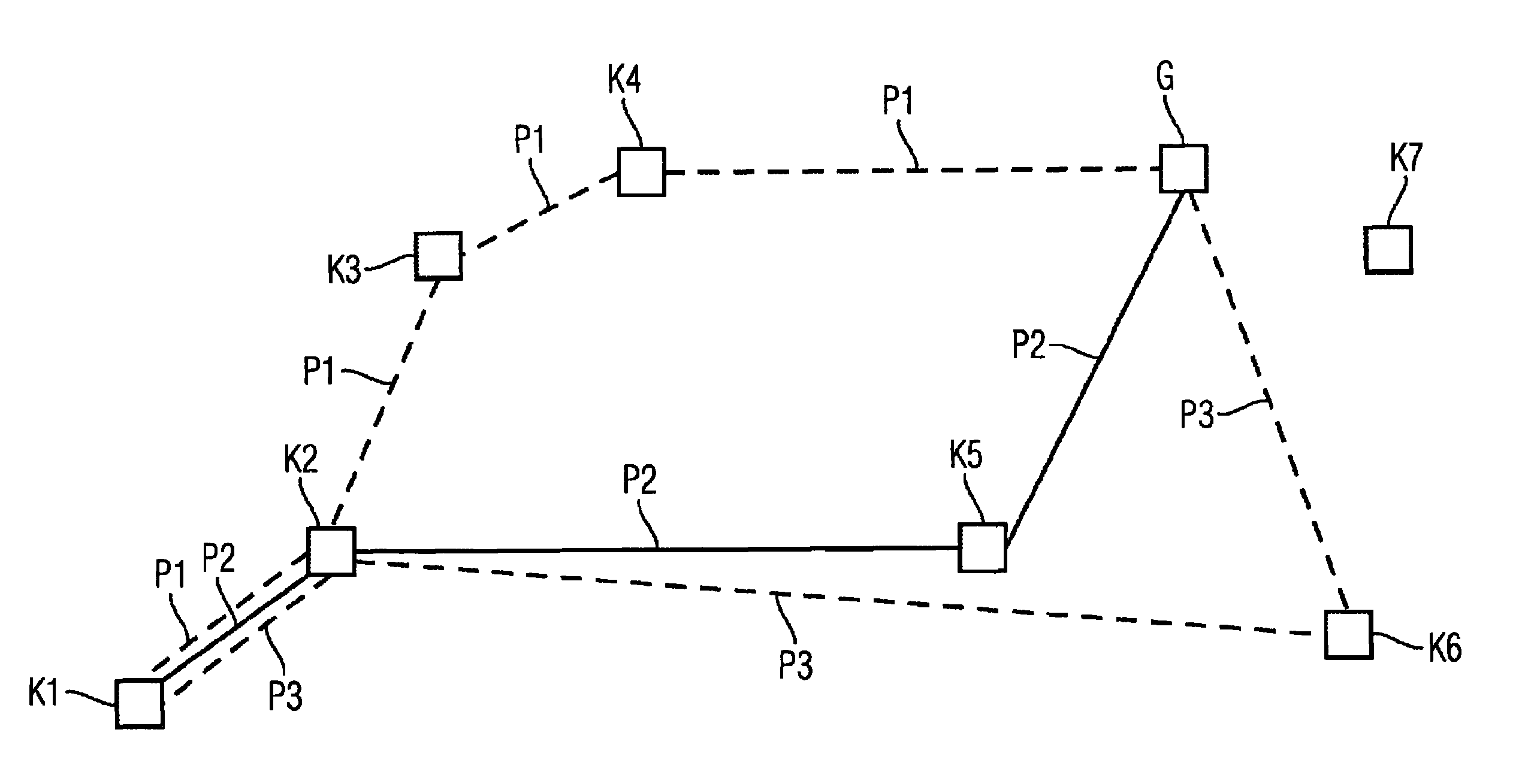 Method for determining a route distance value