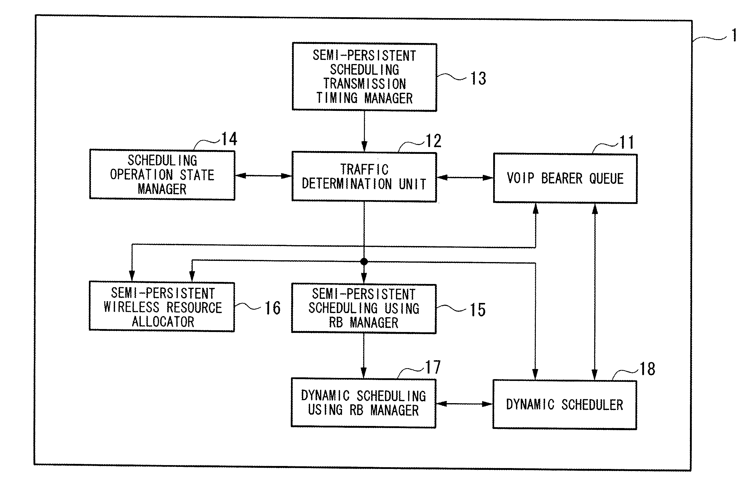 Wireless resource allocation apparatus and method