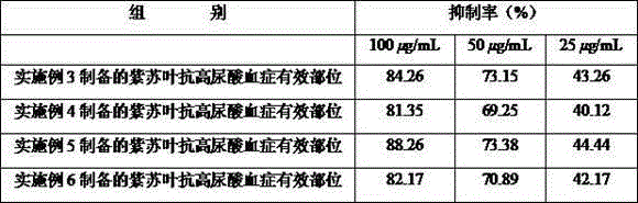 Effective part of perilla leaf resisting hyperuricemia and preparation method and application thereof