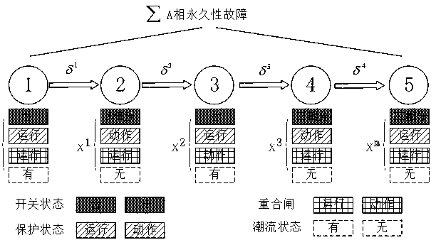 Power grid fault state and fault type detection method