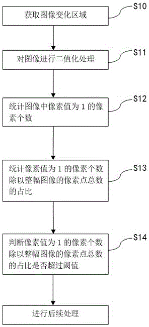 Gaussian mixture model-based moving target detection method