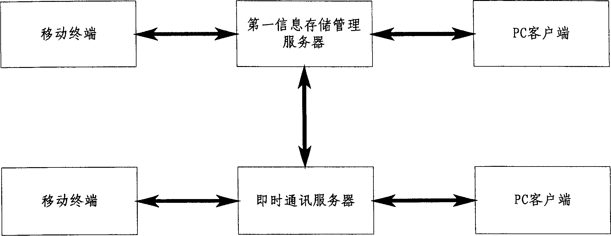 Information accessing method in immediate communication