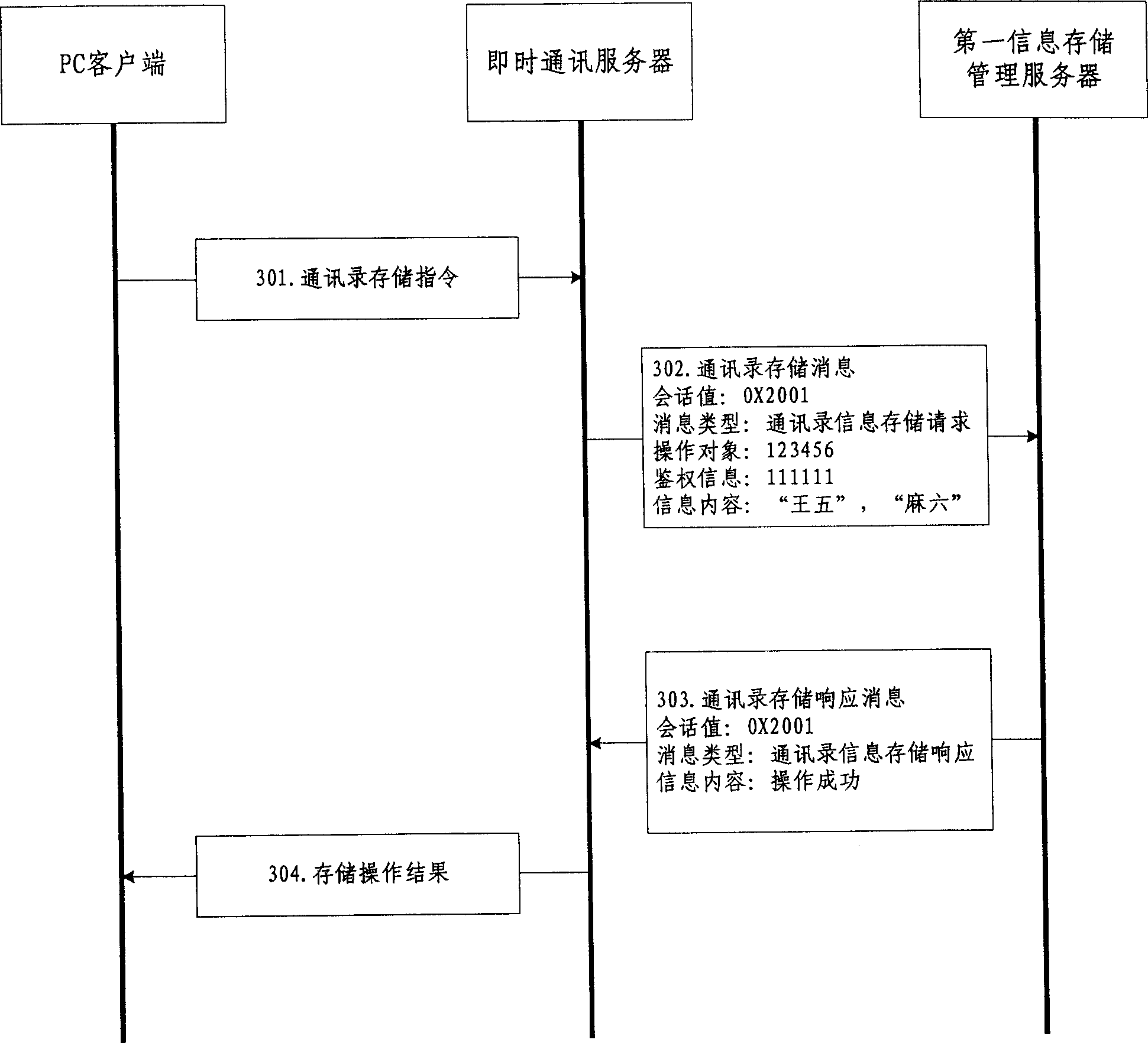 Information accessing method in immediate communication