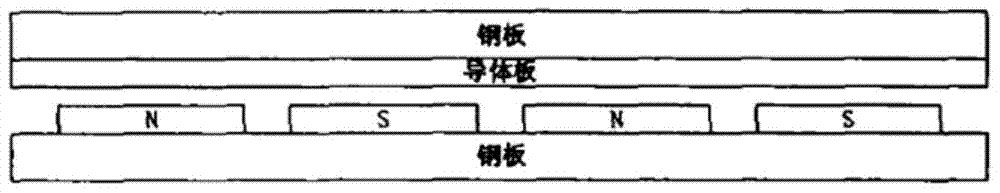 A superconducting eddy current braking device with a linear halbach permanent magnet arrangement containing a superconducting switch