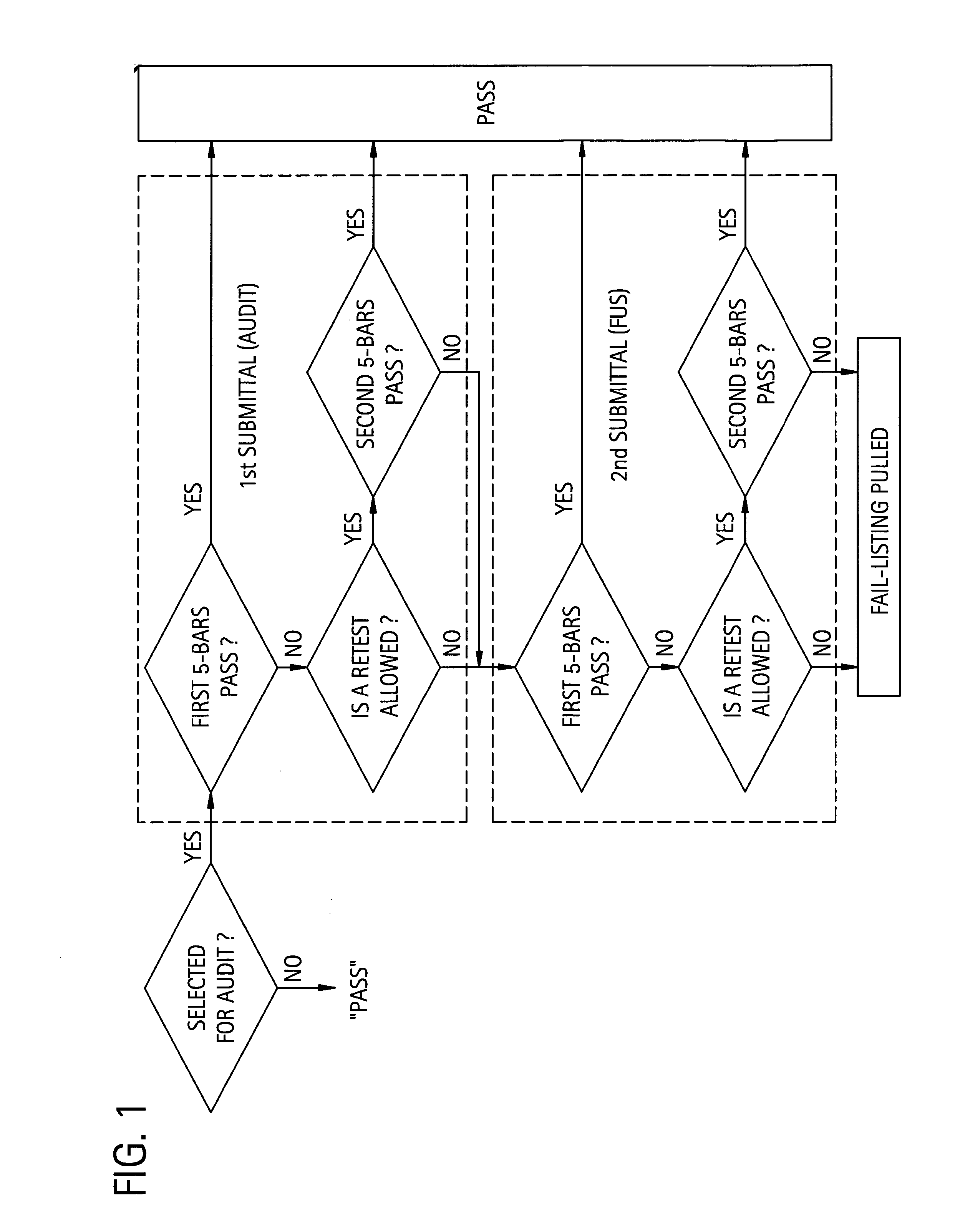 Flame retardant thermoplastic polycarbonate compositions, use and method thereof