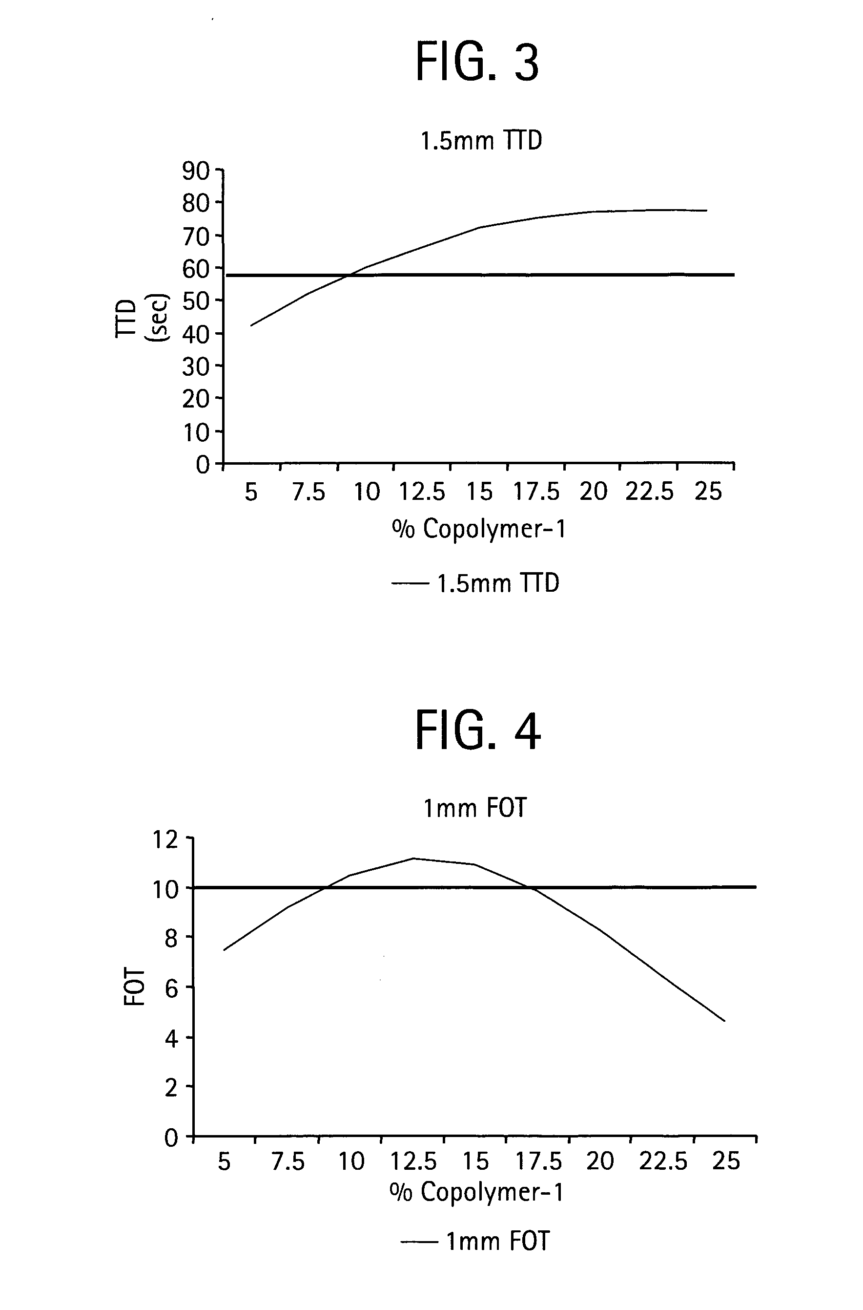 Flame retardant thermoplastic polycarbonate compositions, use and method thereof